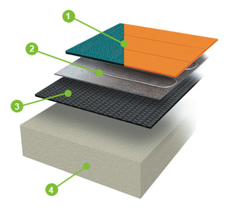 Rayoflex Underfloor Heating Foil Mat