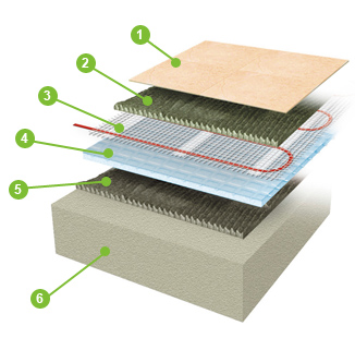 Web-Tech Underfloor Heating Cable Mat